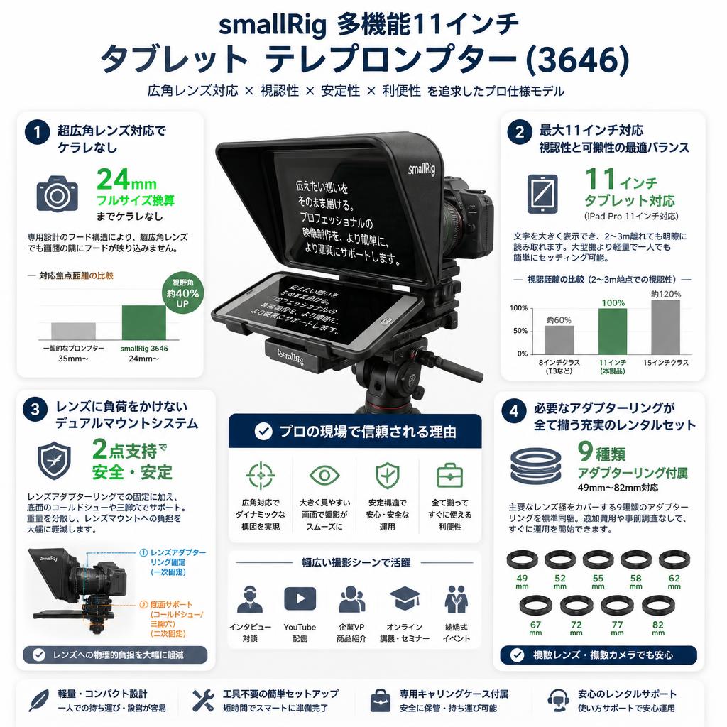 smallRig 多機能11インチ  タブレット  テレプロンプター(3646) セールスポイント