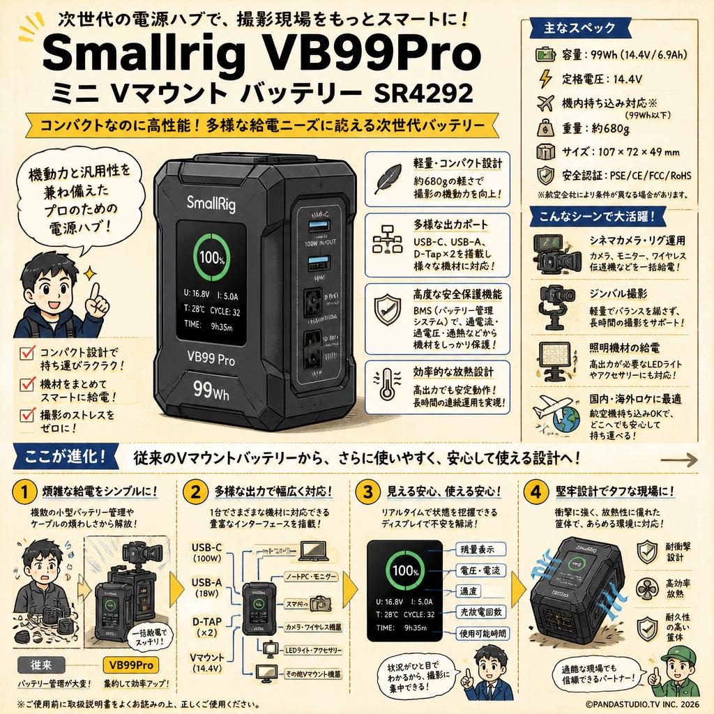Smallrig VB99Pro  ミニ Vマウント バッテリーSR4292 概要