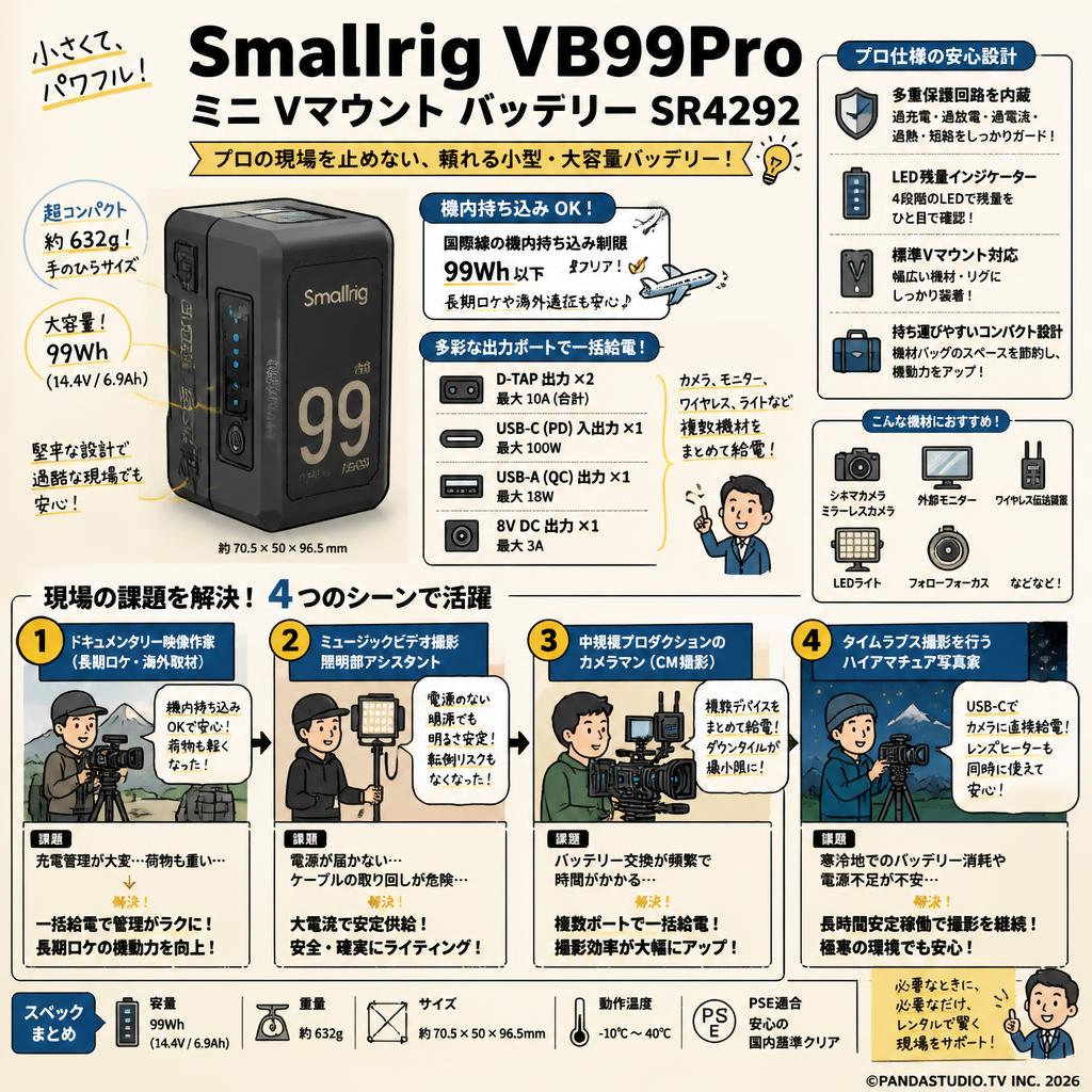 Smallrig VB99Pro  ミニ Vマウント バッテリーSR4292 おもな対象のお客様