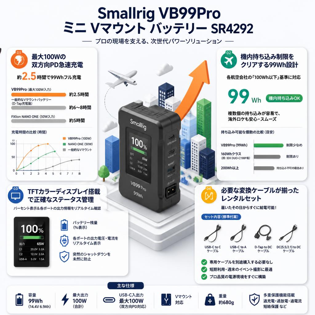 Smallrig VB99Pro  ミニ Vマウント バッテリーSR4292 セールスポイント