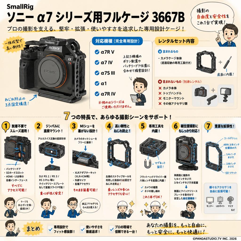 SmallRig Sony α7R V / α7 IV / α7S III / α1 / α7R IV用フルケージ 3667B FAQ（よくある質問と答え）