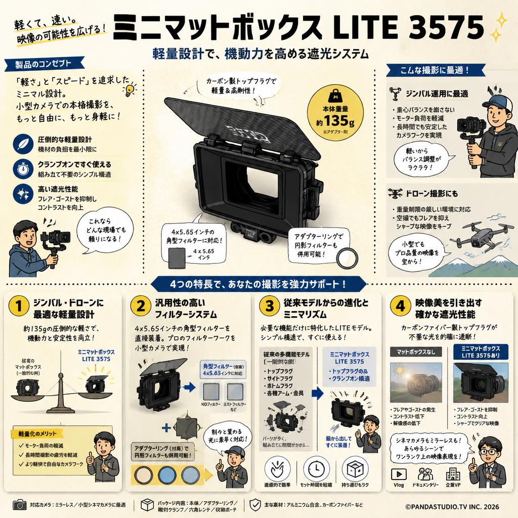 ミニマットボックス LITE  3575 概要