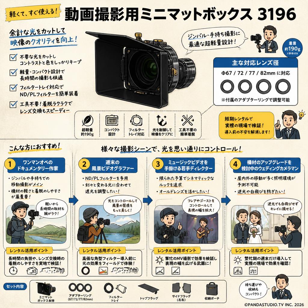 動画撮影用ミニマットボックス 3196 おもな対象のお客様