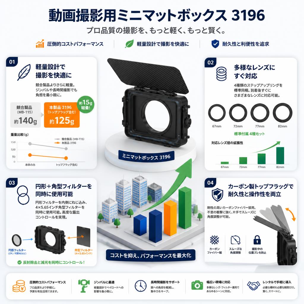 動画撮影用ミニマットボックス 3196 セールスポイント