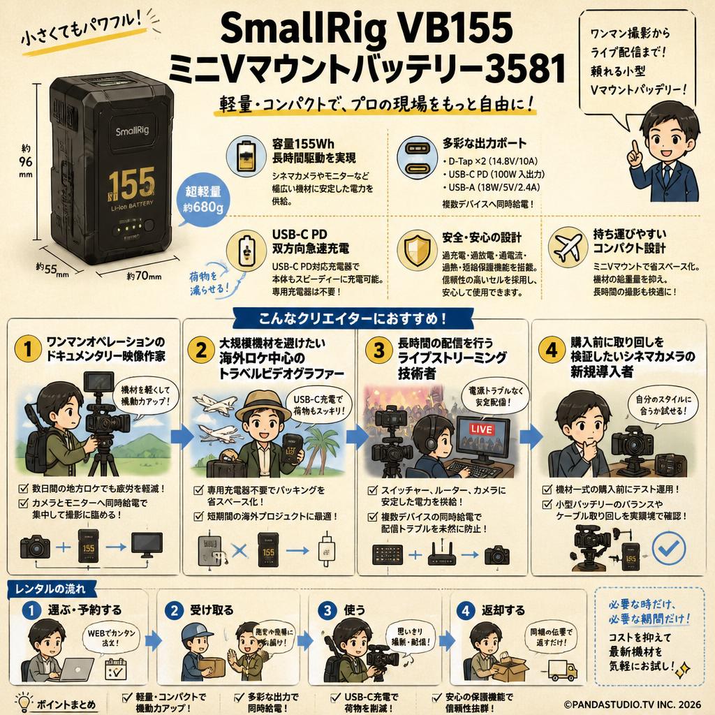 SmallRig VB155 ミニVマウントバッテリー3581 おもな対象のお客様