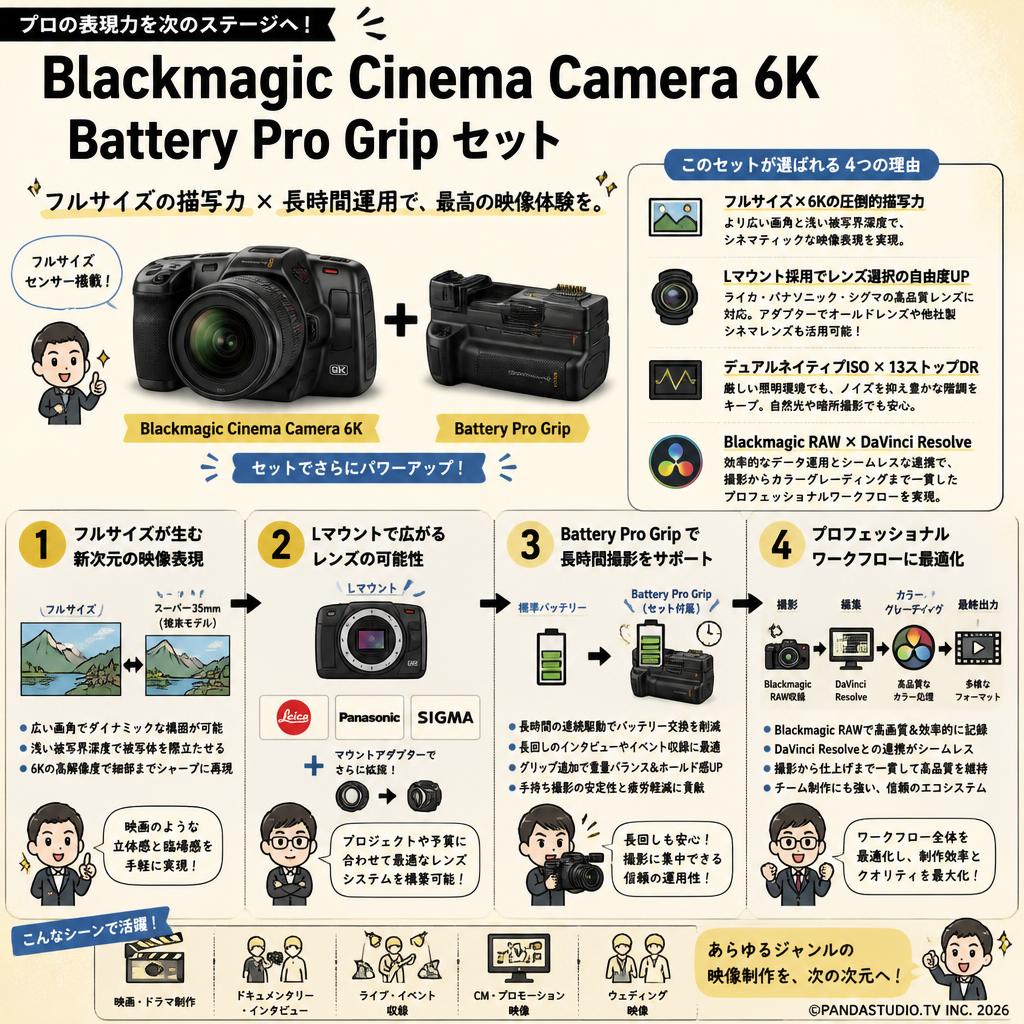 Blackmagic  Cinema Camera 6K ／ Battery Pro Grip セット