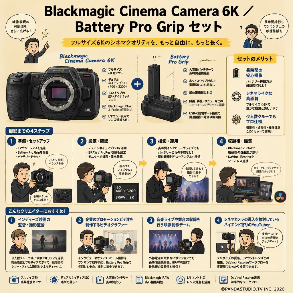Blackmagic  Cinema Camera 6K ／ Battery Pro Grip セット