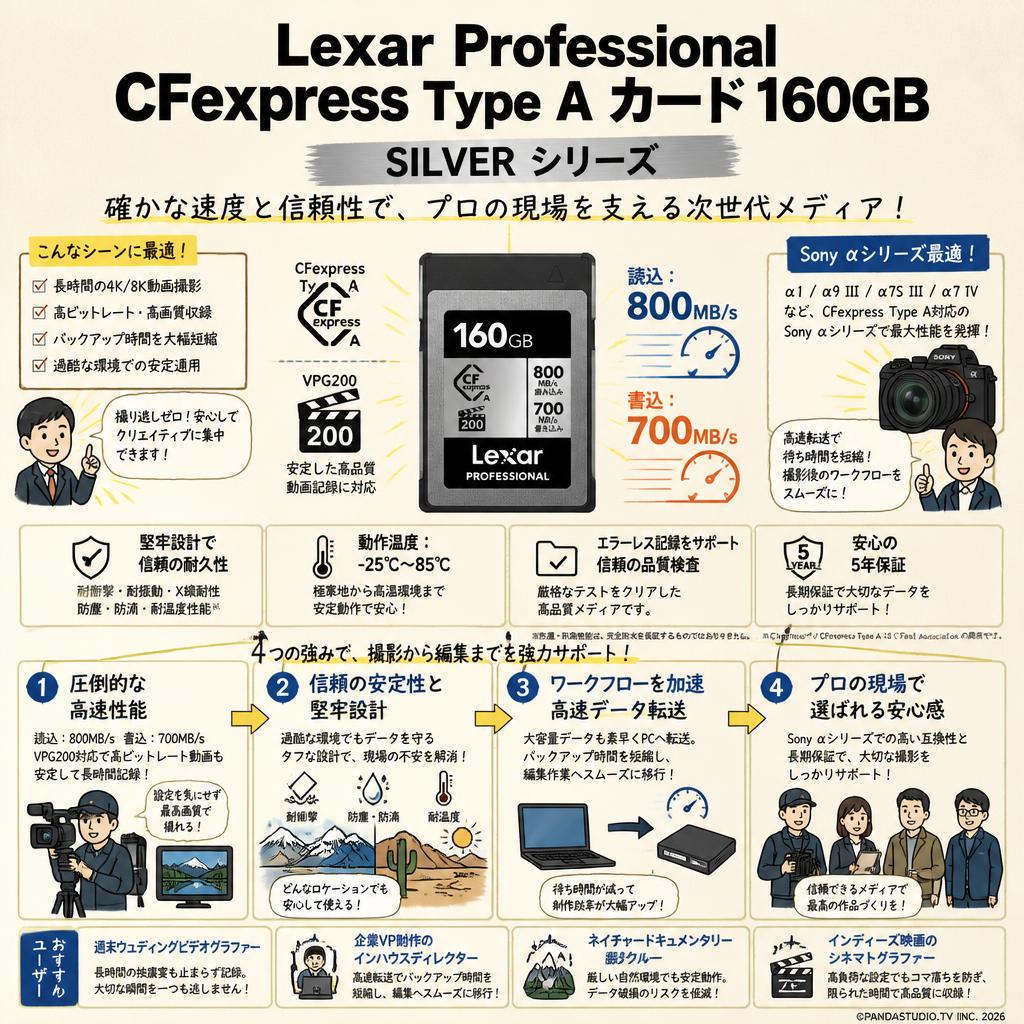 Lexar Professional CFexpress Type A カード160GB SILVER シリーズ 読込：800MB/s  書込：700MB/s VPG200 ビデオ ゴージャス Sony αシリーズ最適 おもな対象のお客様