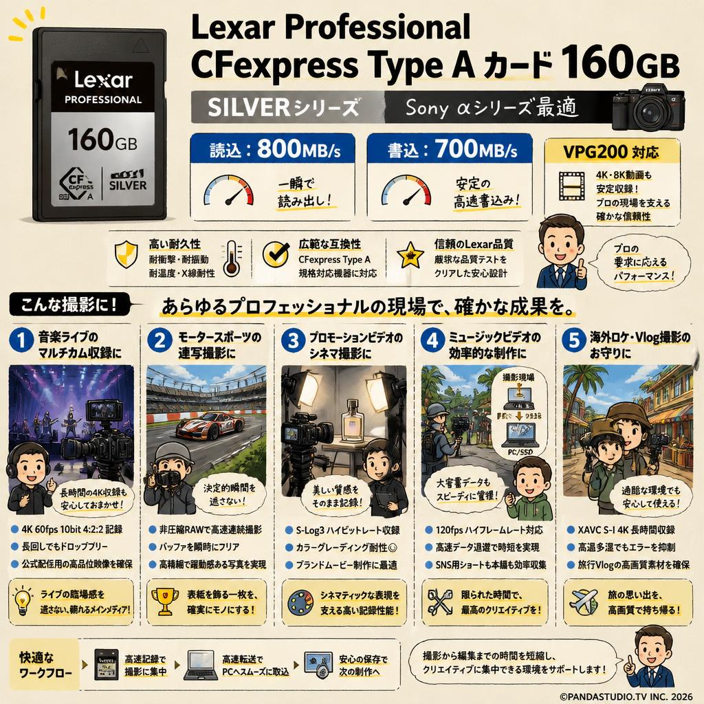 Lexar Professional CFexpress Type A カード160GB SILVER シリーズ 読込：800MB/s  書込：700MB/s VPG200 ビデオ ゴージャス Sony αシリーズ最適 用途