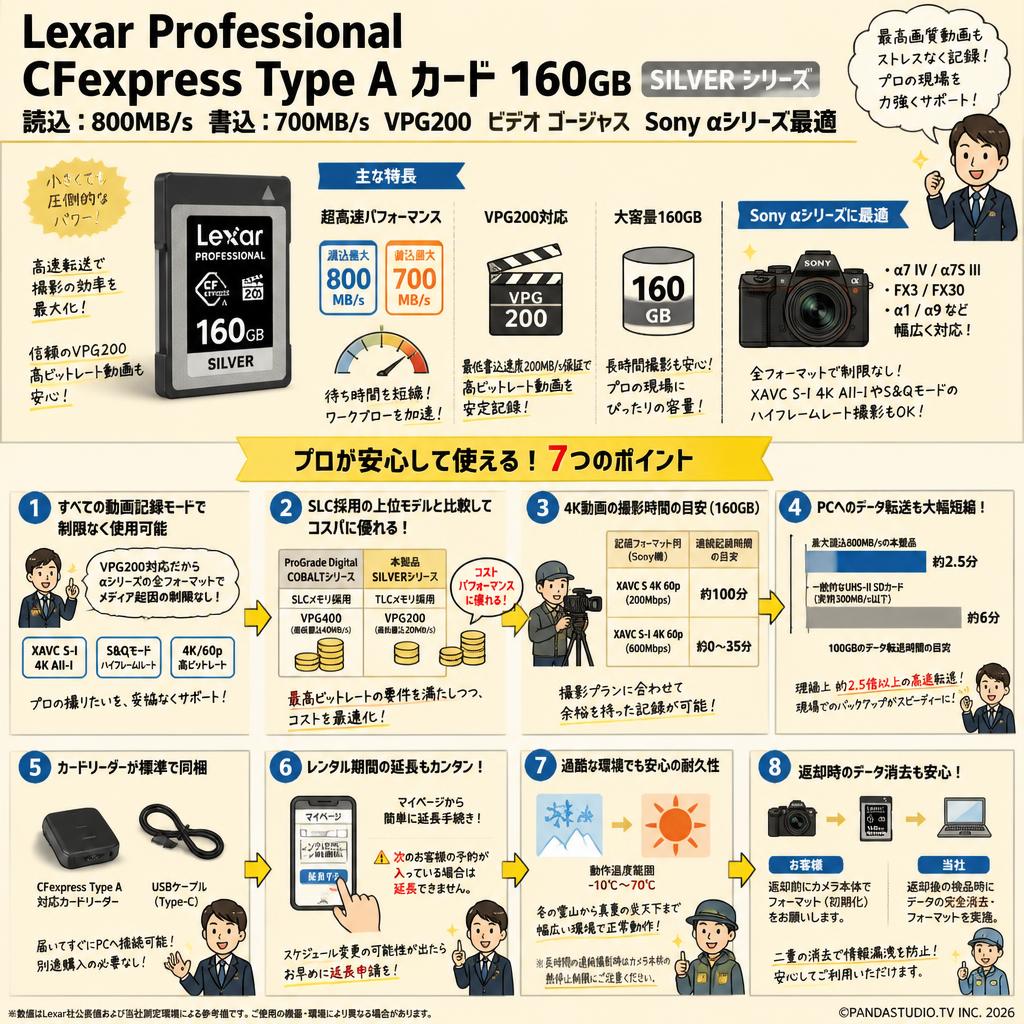 Lexar Professional CFexpress Type A カード160GB SILVER シリーズ 読込：800MB/s  書込：700MB/s VPG200 ビデオ ゴージャス Sony αシリーズ最適 FAQ（よくある質問と答え）