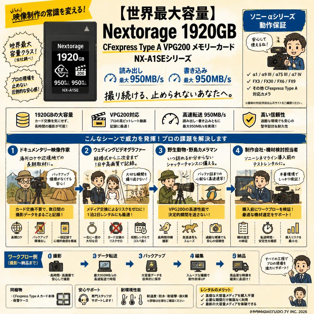 【世界最大容量】Nextorage 1920GB CFexpress Type A VPG200 メモリーカード NX-A1SEシリーズ 読み：950MB/s 書き：950MB/s NX-A1SE1920G/INE ソニー αシリーズ動作保証 おもな対象のお客様