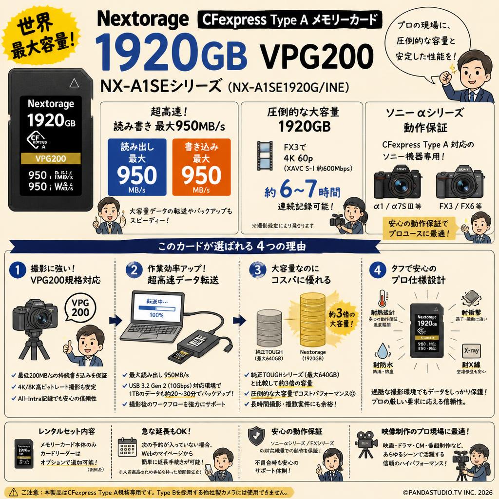 【世界最大容量】Nextorage 1920GB CFexpress Type A VPG200 メモリーカード NX-A1SEシリーズ 読み：950MB/s 書き：950MB/s NX-A1SE1920G/INE ソニー αシリーズ動作保証 FAQ（よくある質問と答え）