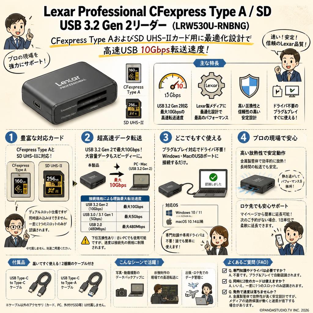 Lexar Professional CFexpress Type A / SD USB 3.2 Gen 2リーダー、CFexpress Type AおよびSD UHS-IIカード用に最適化設計で高速USB 10Gbps転送速度(LRW530U-RNBNG)。 FAQ（よくある質問と答え）