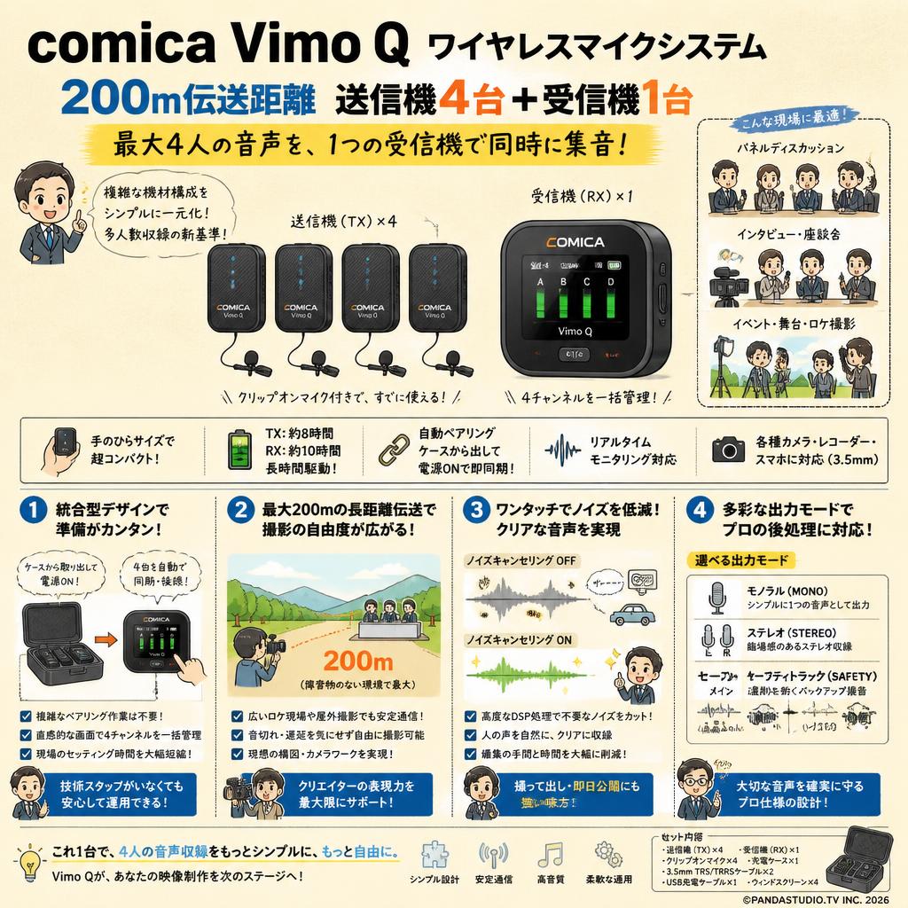 comica Vimo Q ワイヤレスマイクシステム 200m伝送距離  送信機4台+受信機1台 概要