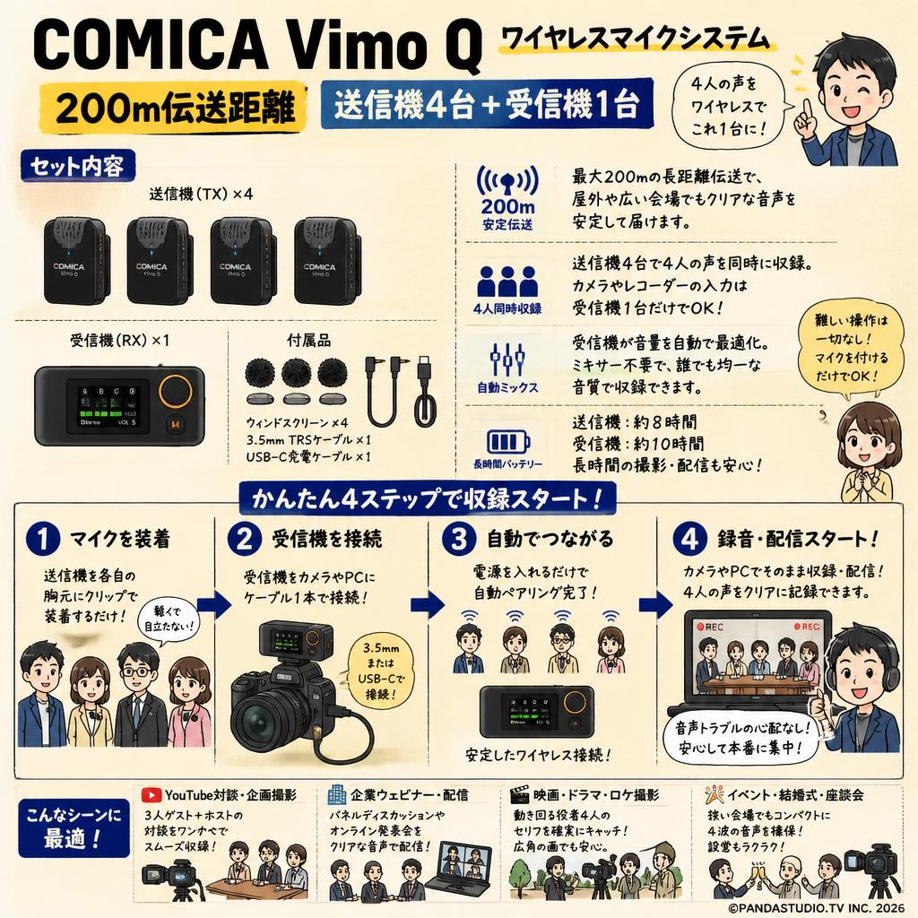 comica Vimo Q ワイヤレスマイクシステム 200m伝送距離  送信機4台+受信機1台 おもな対象のお客様