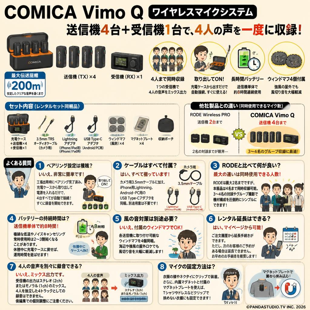 comica Vimo Q ワイヤレスマイクシステム 200m伝送距離  送信機4台+受信機1台 FAQ（よくある質問と答え）