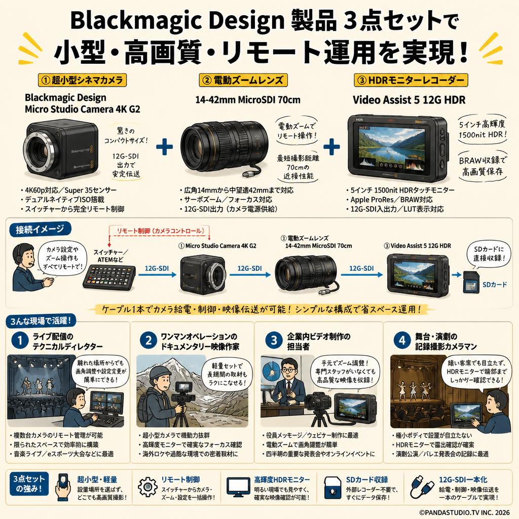 Blackmagic Design Micro Studio Camera 4K G2 ＋電動ズームレンズ 14-42mm MicroSDI 70cm ＋ Video Assist 5 12G HDR おもな対象のお客様