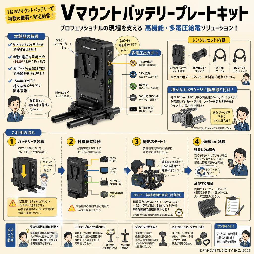 Vマウントバッテリープレートキット FAQ（よくある質問と答え）