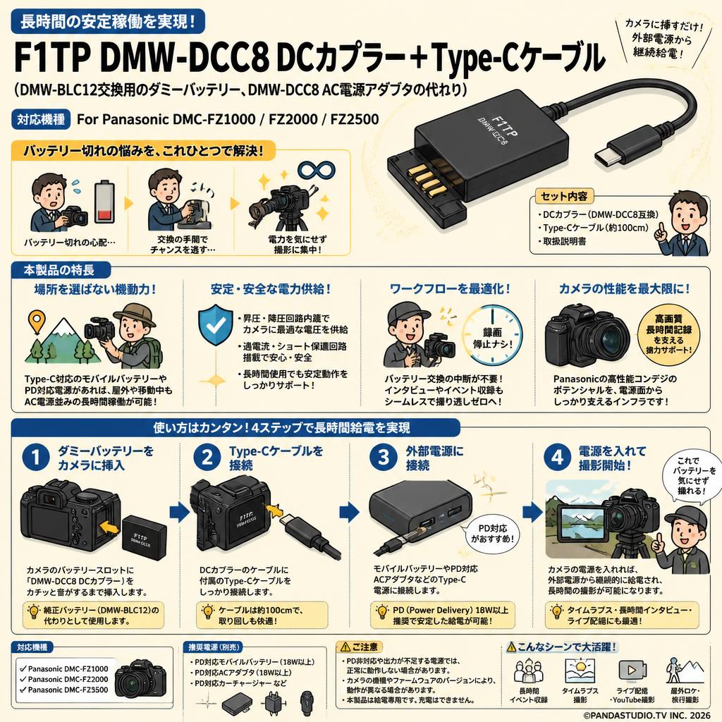 F1TP DMW-DCC8 DCカプラー＋Type-Cケーブル（DMW-BLC12交換用のダミーバッテリー、DMW-DCC8 AC電源アダプタの代わり）For Panasonic DMC-FZ1000 FZ2000 FZ2500 概要