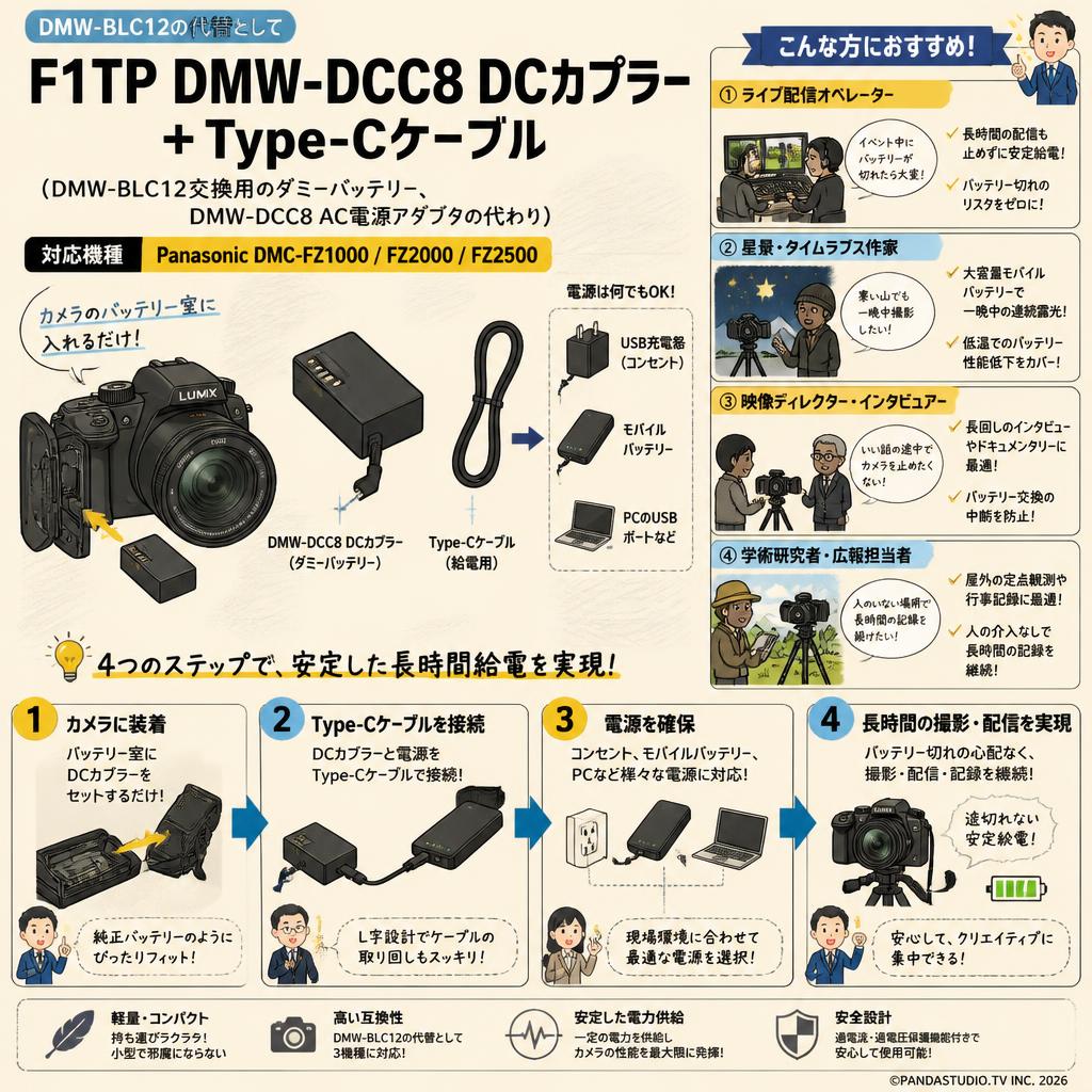 F1TP DMW-DCC8 DCカプラー＋Type-Cケーブル（DMW-BLC12交換用のダミーバッテリー、DMW-DCC8 AC電源アダプタの代わり）For Panasonic DMC-FZ1000 FZ2000 FZ2500 おもな対象のお客様