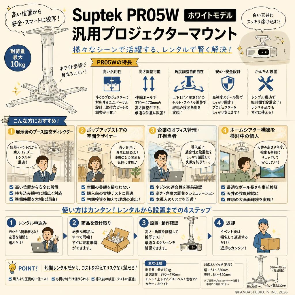 Suptek PR05W 汎用プロジェクターマウント おもな対象のお客様