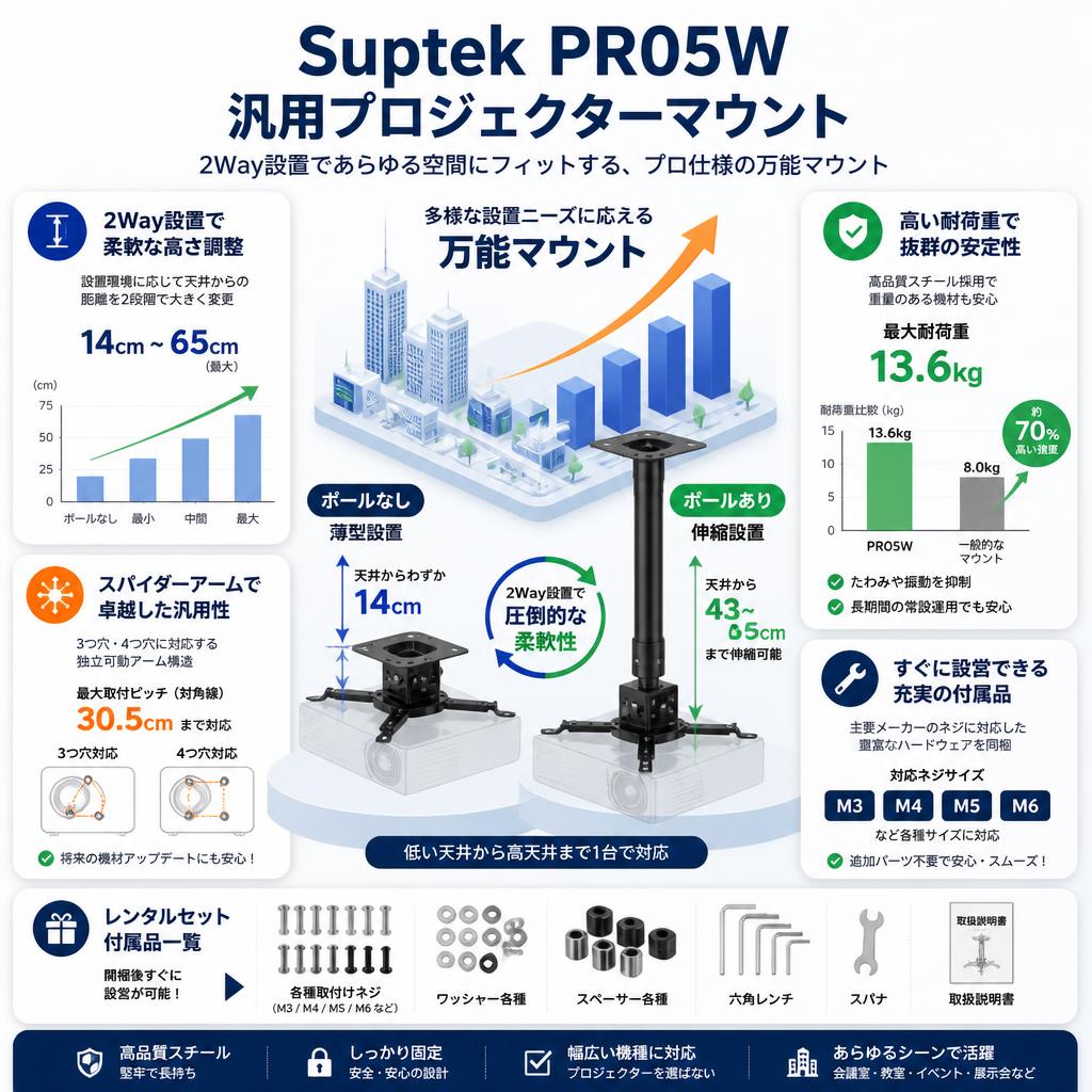 Suptek PR05W 汎用プロジェクターマウント セールスポイント