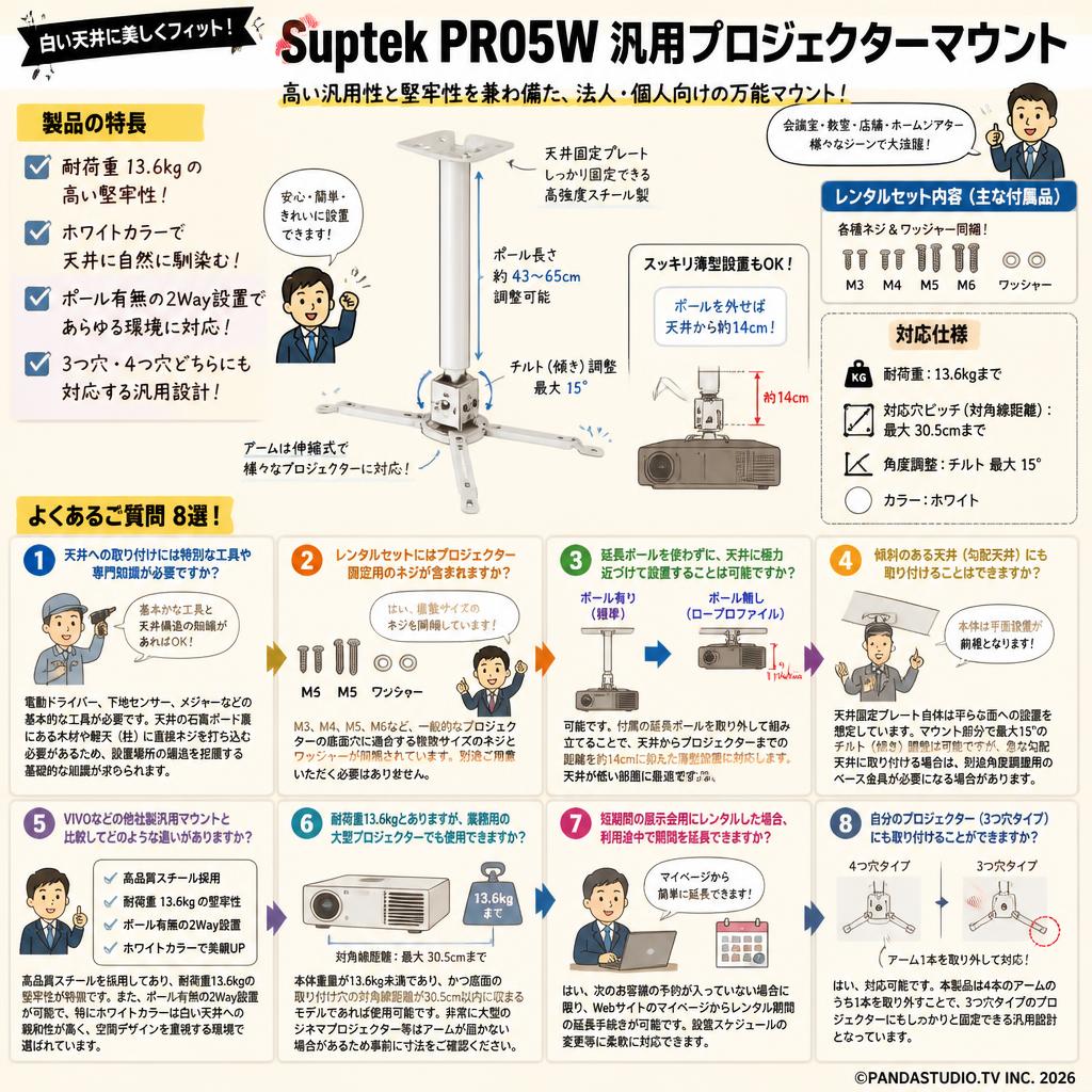 Suptek PR05W 汎用プロジェクターマウント FAQ（よくある質問と答え）