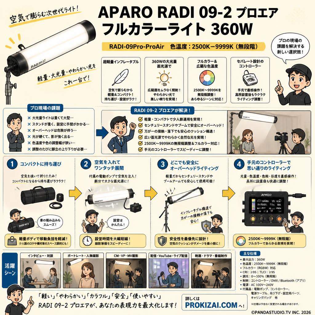 APARO RADI 09-2 プロエア フルカラーライト 360W RADI-09Pro-ProAir 色温度: 2500K - 9999K (無段階)【PROKIZAI.COM】 概要