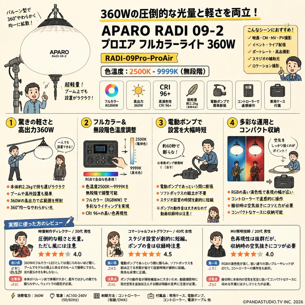 APARO RADI 09-2 プロエア フルカラーライト 360W RADI-09Pro-ProAir 色温度: 2500K - 9999K (無段階)【PROKIZAI.COM】 インターネット上のお客様の声（評判）