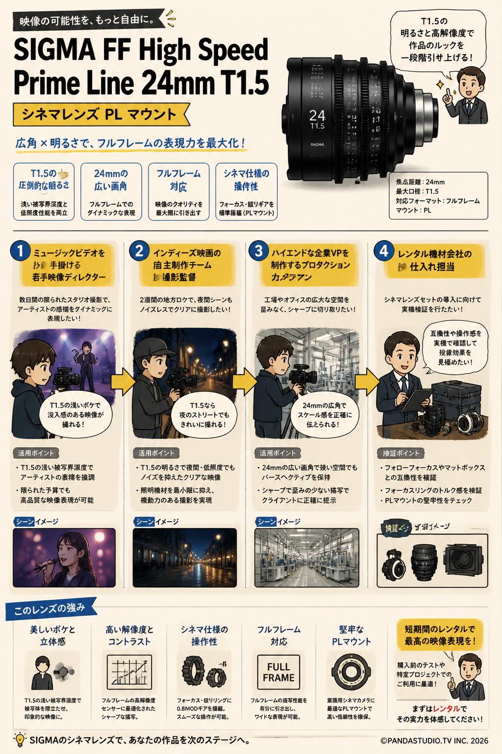 SIGMA FF High Speed Prime Line 24mm T1.5  シネマレンズ PL マウント おもな対象のお客様