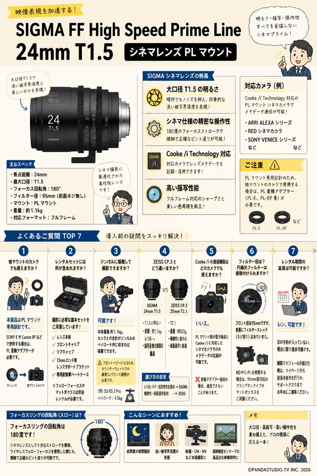 SIGMA FF High Speed Prime Line 24mm T1.5  シネマレンズ PL マウント FAQ（よくある質問と答え）