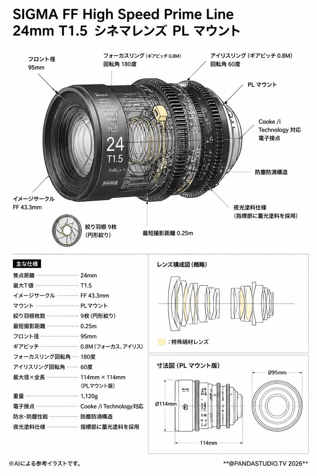 SIGMA FF High Speed Prime Line 24mm T1.5  シネマレンズ PL マウント スペック