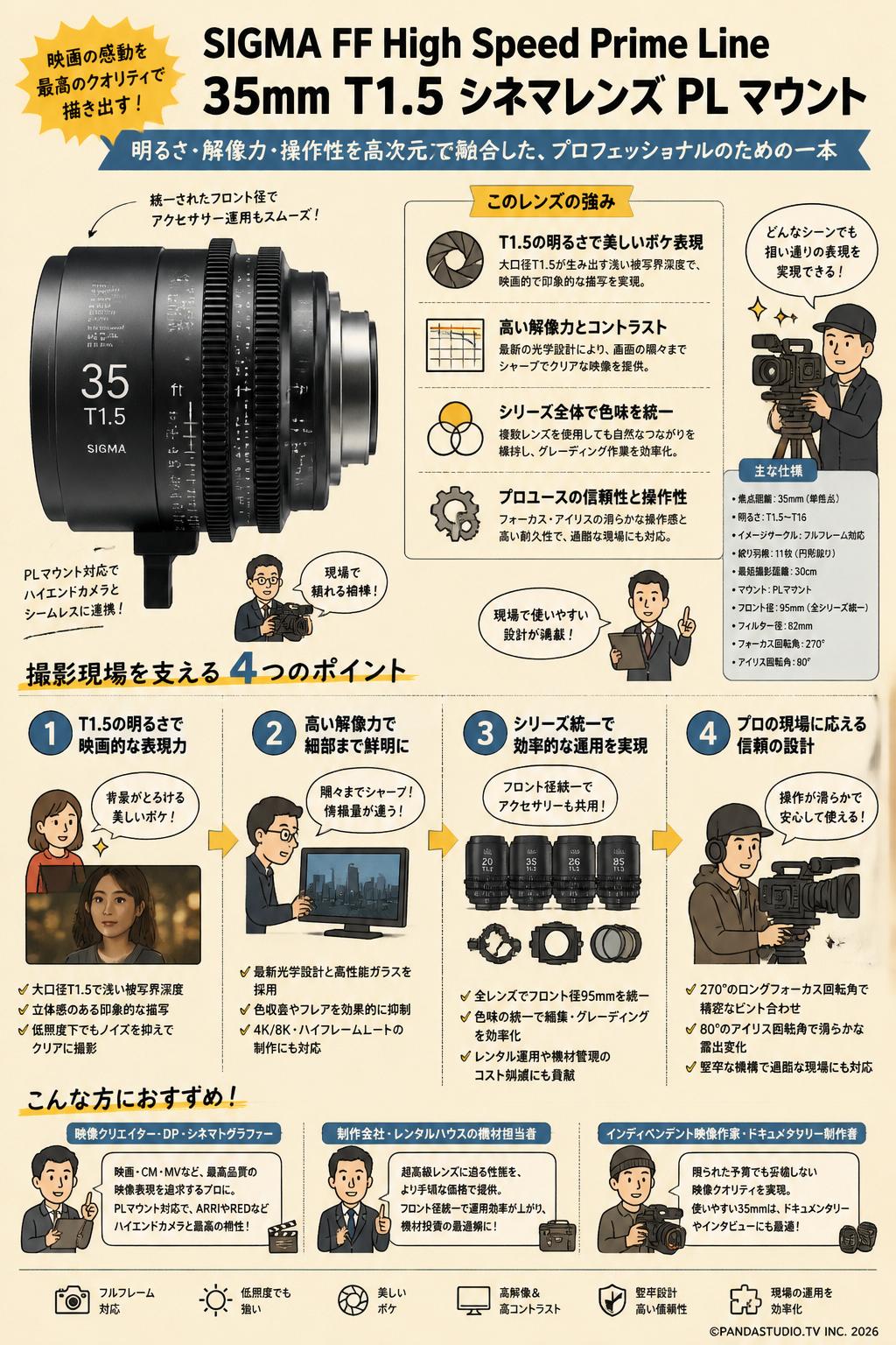 SIGMA FF High Speed Prime Line 35mm T1.5 シネマレンズ PL マウント おもな対象のお客様