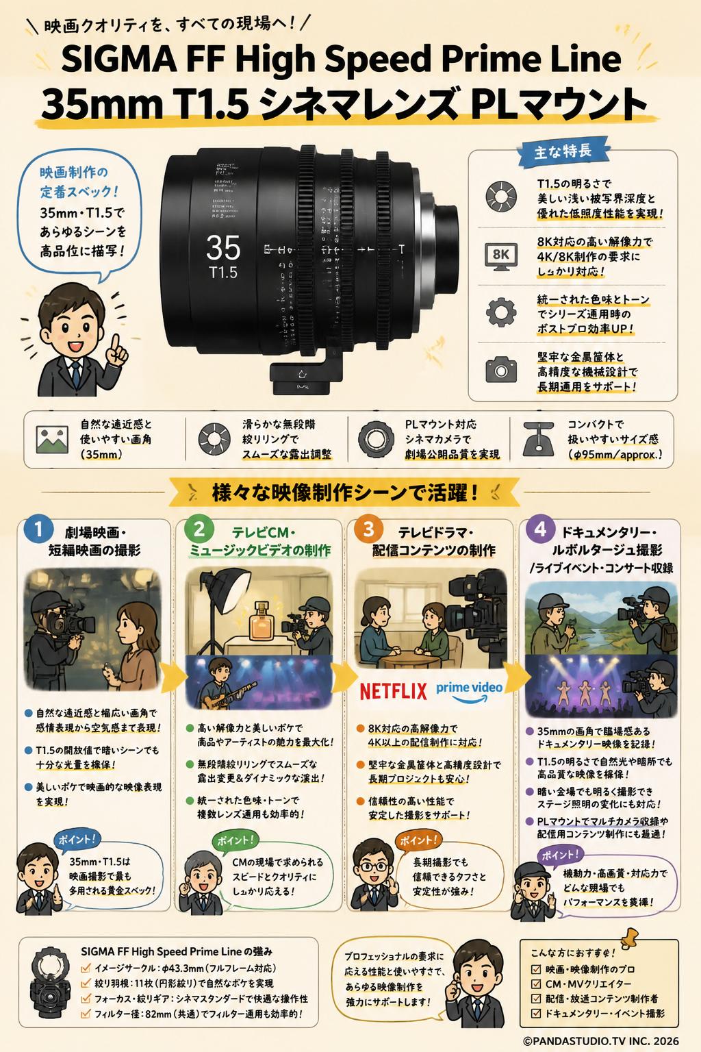 SIGMA FF High Speed Prime Line 35mm T1.5 シネマレンズ PL マウント 用途
