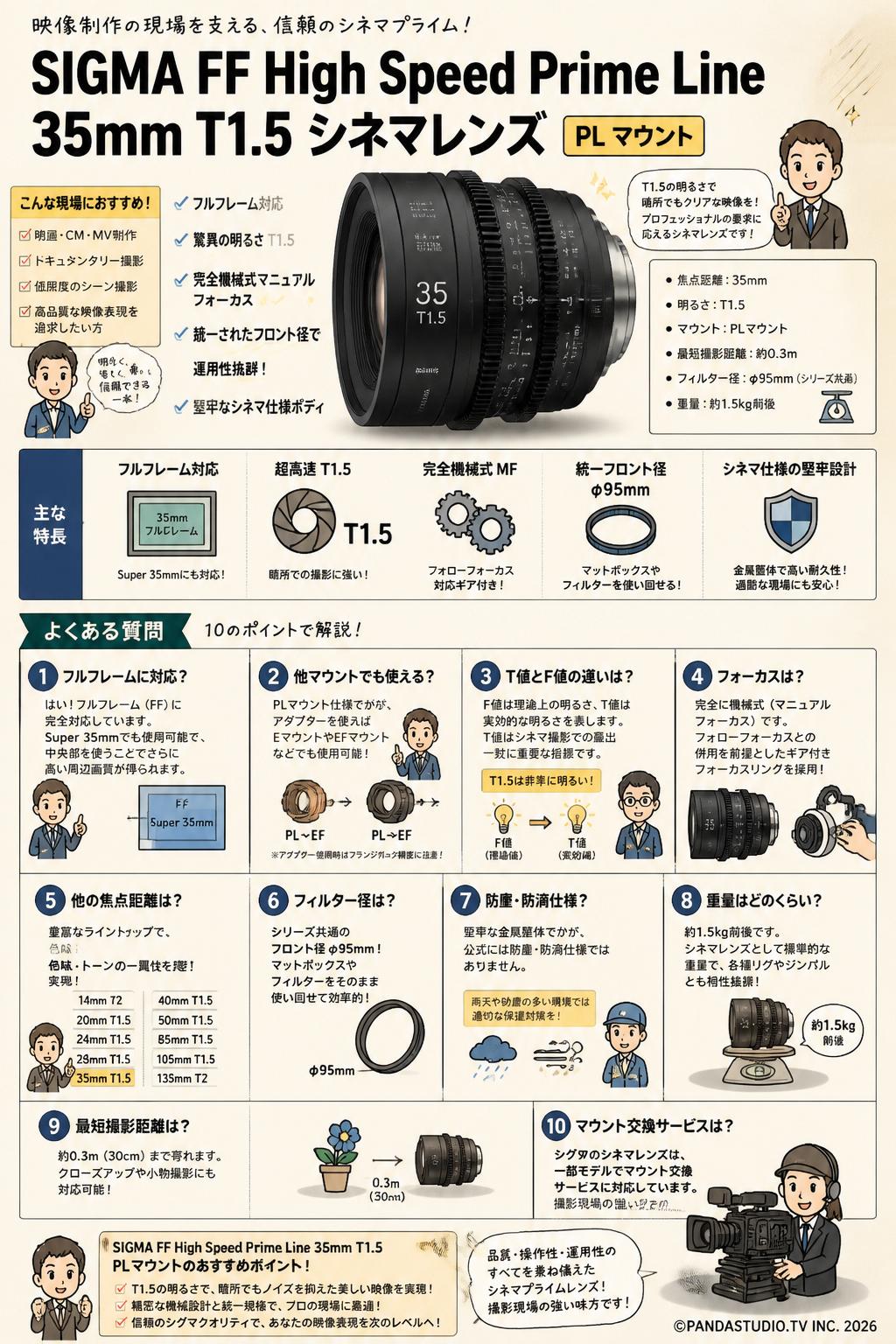 SIGMA FF High Speed Prime Line 35mm T1.5 シネマレンズ PL マウント FAQ（よくある質問と答え）