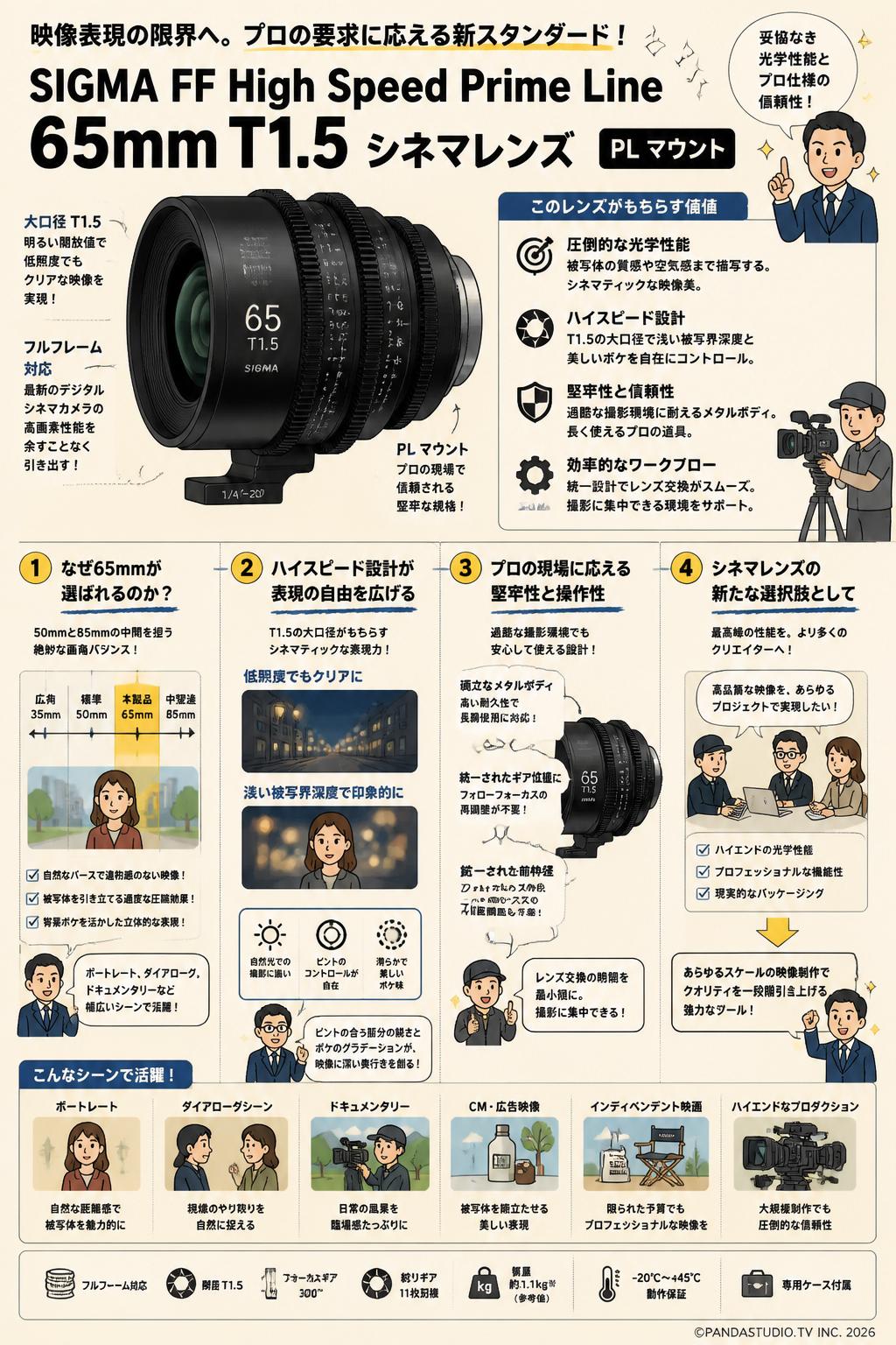 SIGMA FF High Speed Prime Line 65mm T1.5 シネマレンズ PL マウント 概要