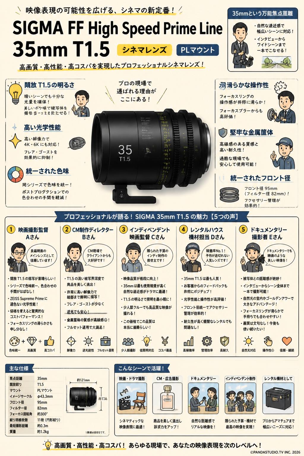 SIGMA FF High Speed Prime Line 35mm T1.5 シネマレンズ PL マウント インターネット上のお客様の声（評判）