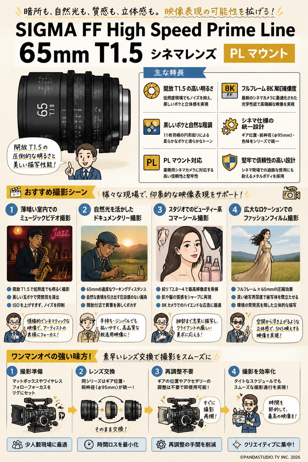 SIGMA FF High Speed Prime Line 65mm T1.5 シネマレンズ PL マウント 用途