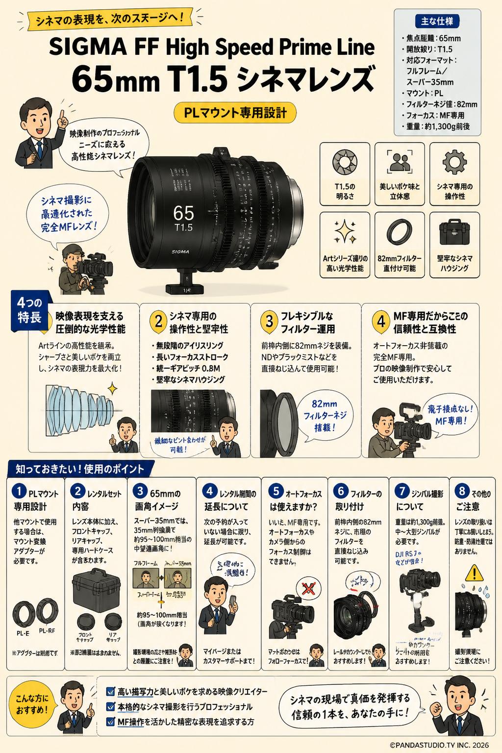 SIGMA FF High Speed Prime Line 65mm T1.5 シネマレンズ PL マウント FAQ（よくある質問と答え）