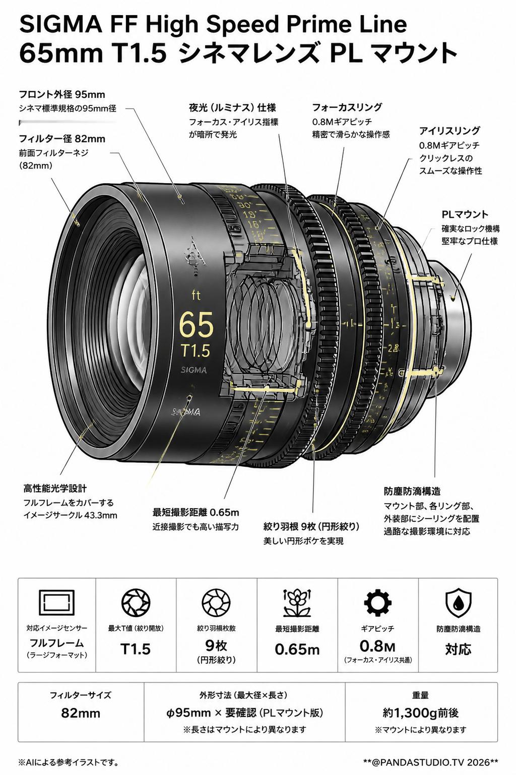SIGMA FF High Speed Prime Line 65mm T1.5 シネマレンズ PL マウント スペック