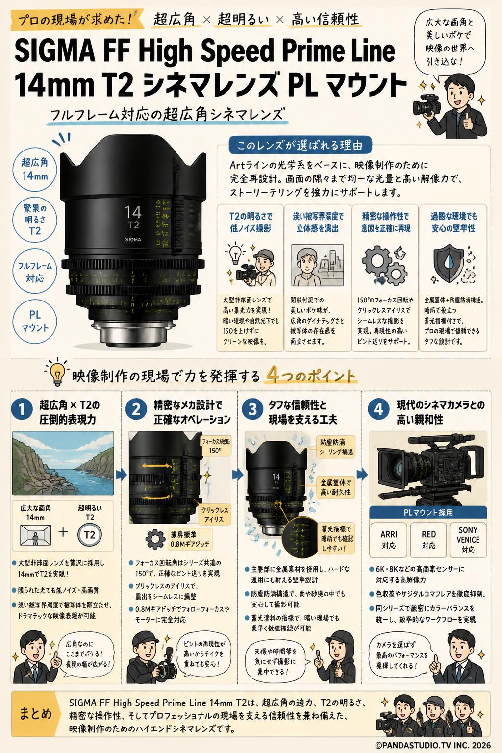 SIGMA FF High Speed Prime Line 14mm T2 シネマレンズ PL マウント 概要