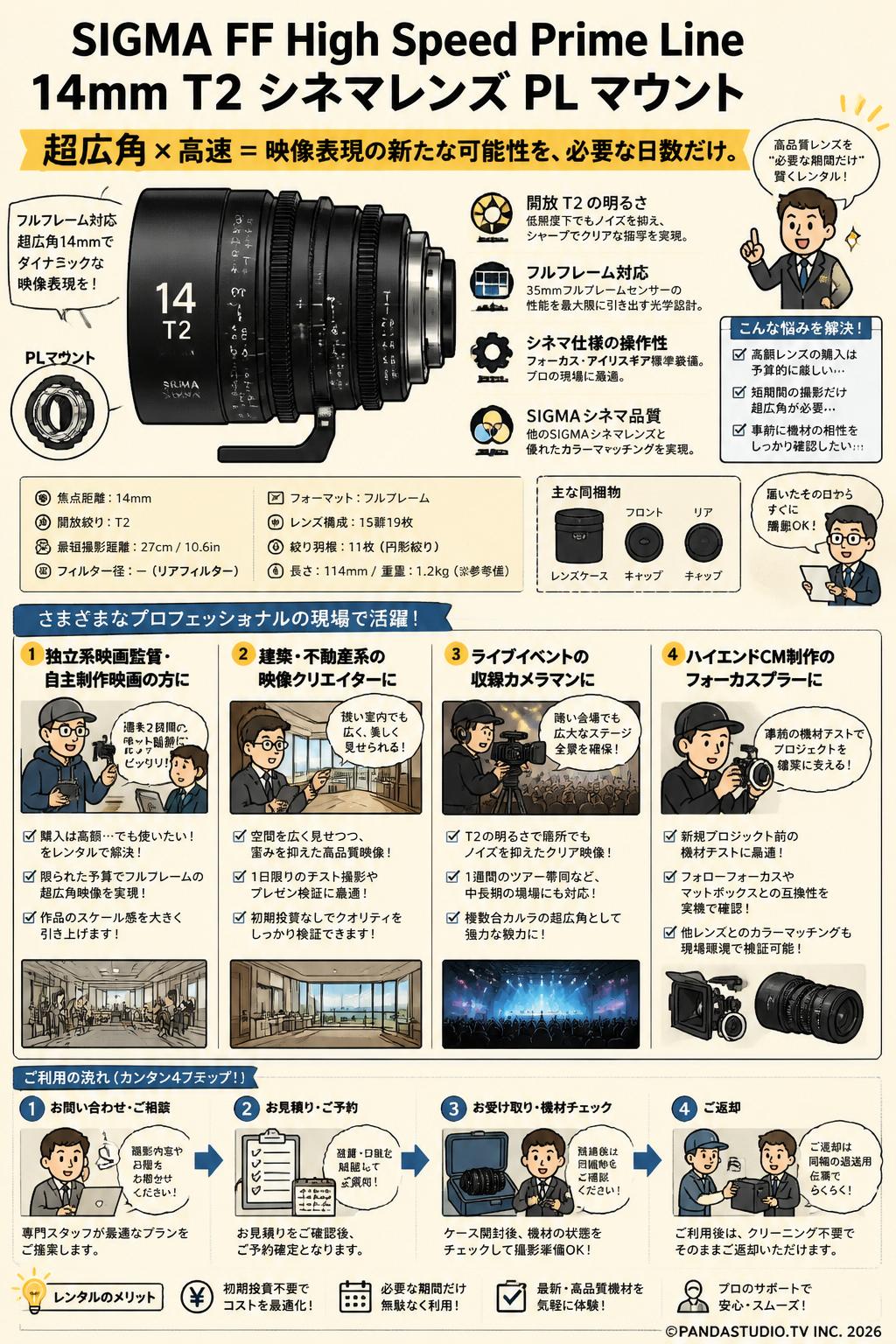SIGMA FF High Speed Prime Line 14mm T2 シネマレンズ PL マウント おもな対象のお客様