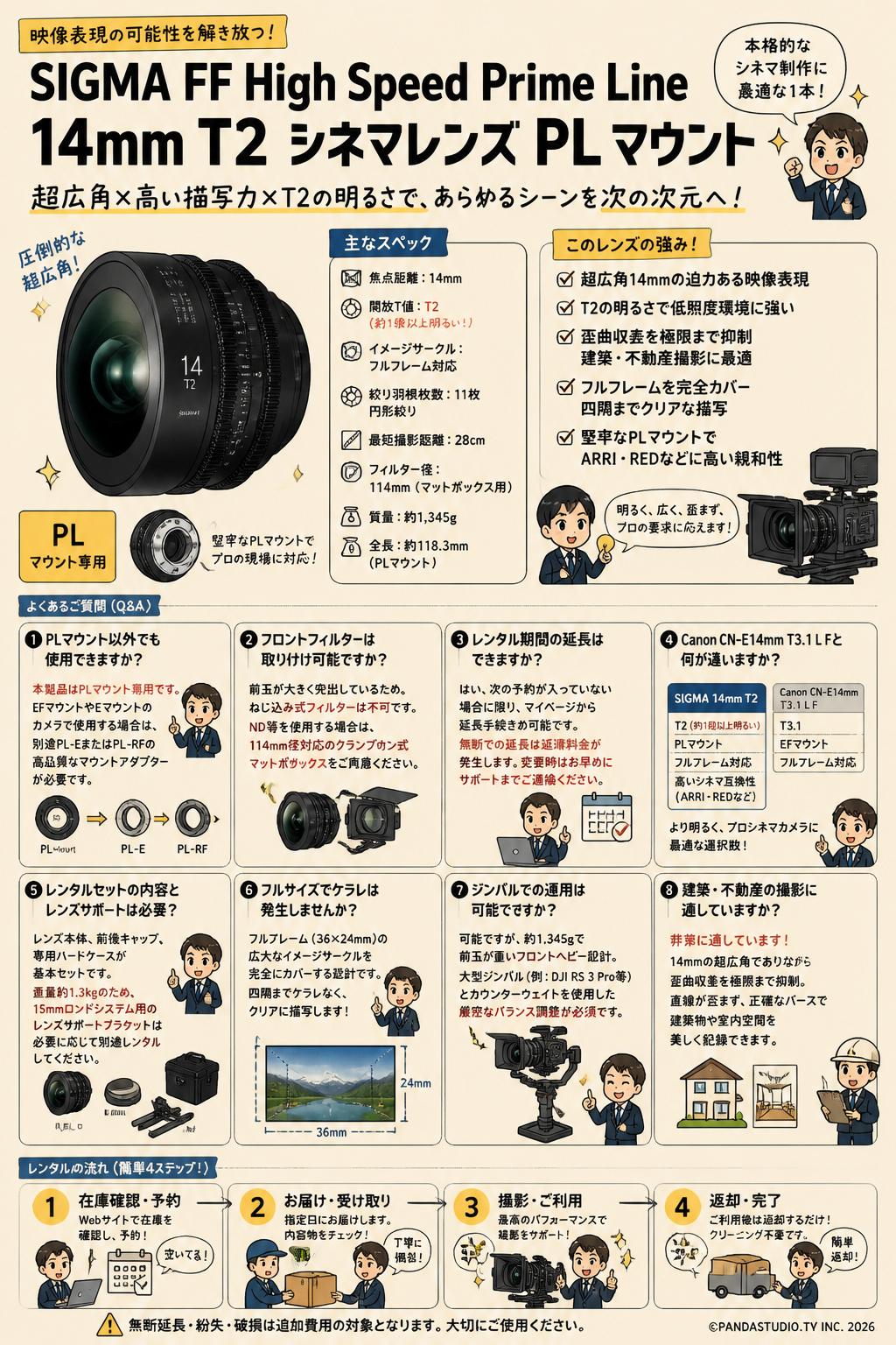 SIGMA FF High Speed Prime Line 14mm T2 シネマレンズ PL マウント FAQ（よくある質問と答え）