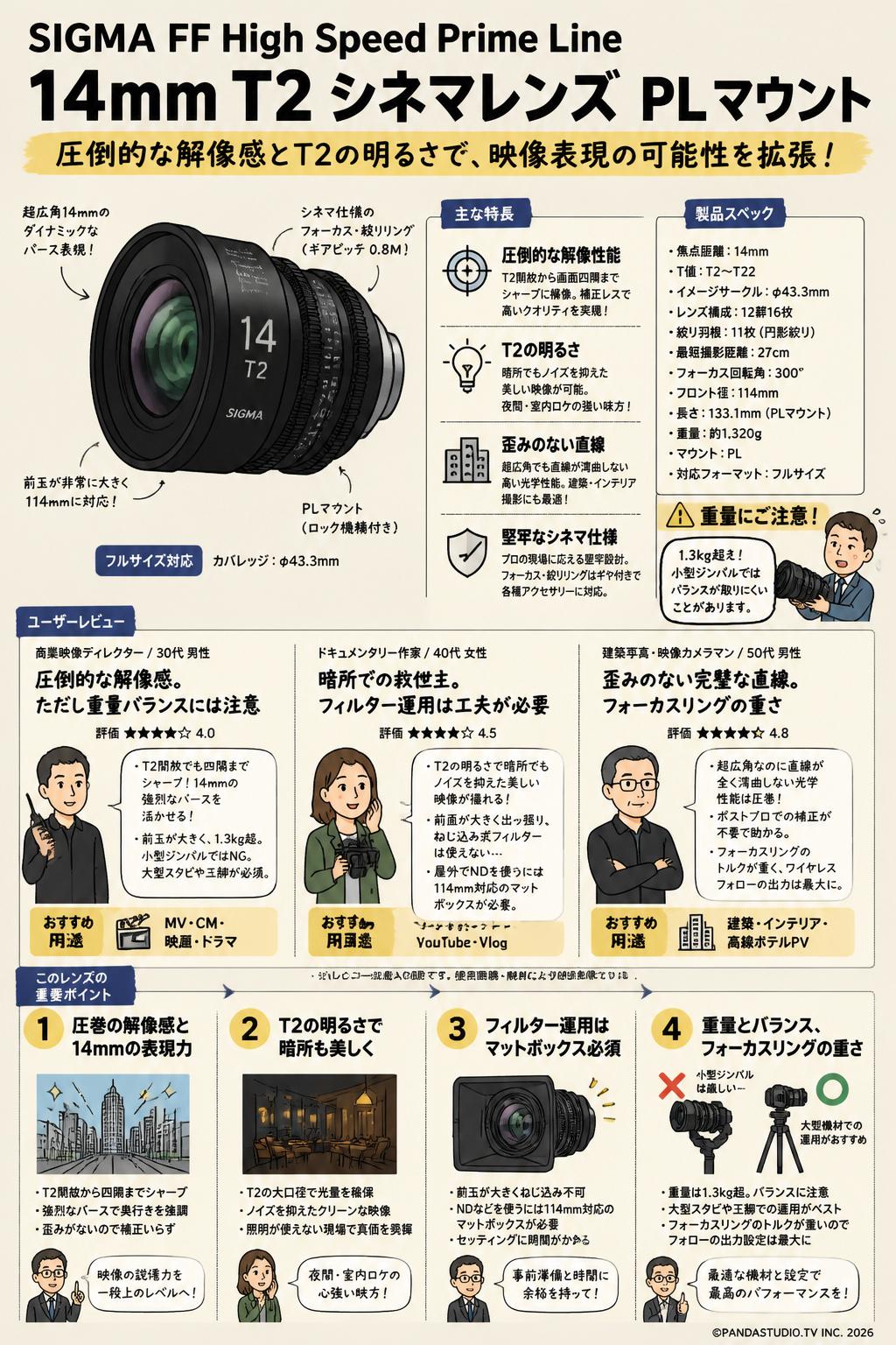 SIGMA FF High Speed Prime Line 14mm T2 シネマレンズ PL マウント インターネット上のお客様の声（評判）