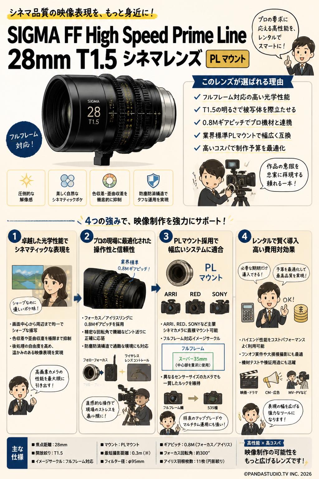 SIGMA FF High Speed Prime Line 28mm T1.5 シネマレンズ PL マウント 概要