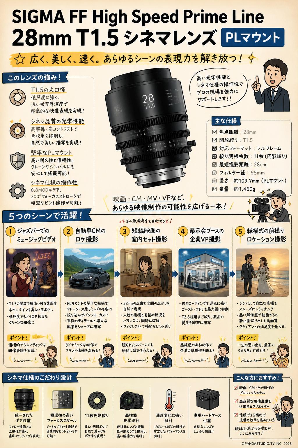 SIGMA FF High Speed Prime Line 28mm T1.5 シネマレンズ PL マウント 用途