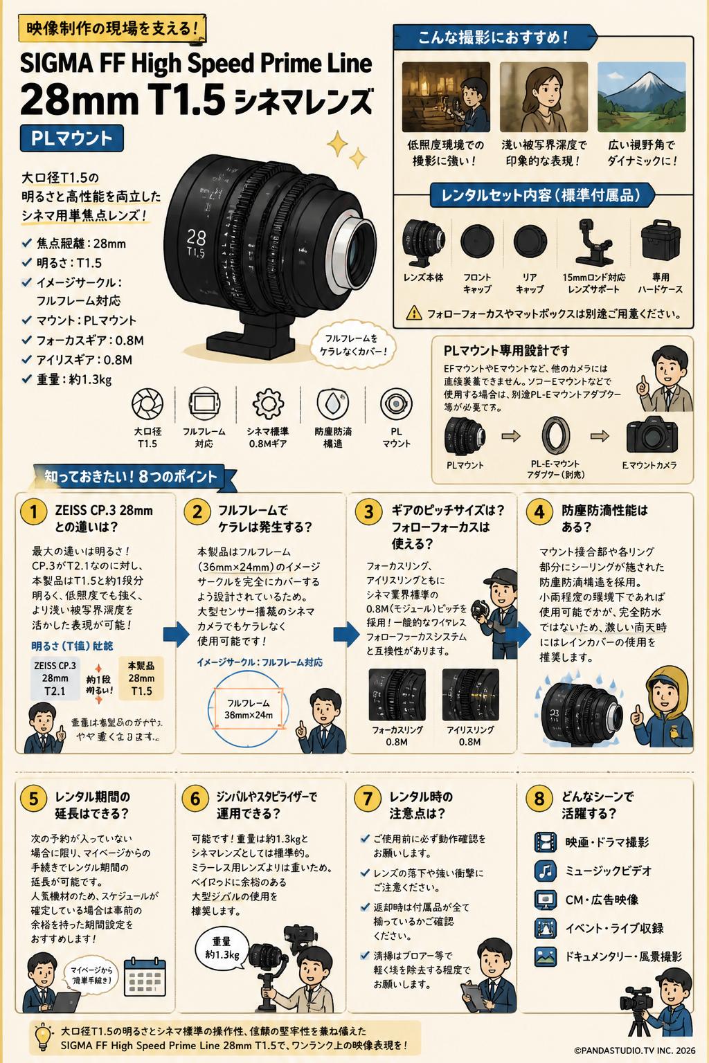 SIGMA FF High Speed Prime Line 28mm T1.5 シネマレンズ PL マウント FAQ（よくある質問と答え）