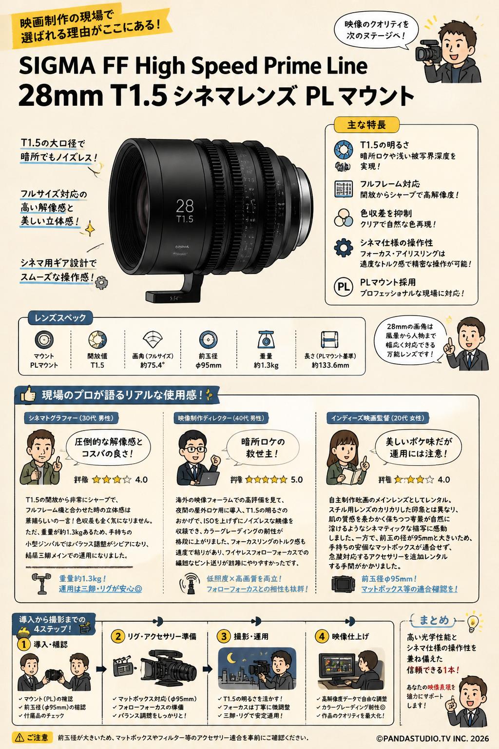 SIGMA FF High Speed Prime Line 28mm T1.5 シネマレンズ PL マウント インターネット上のお客様の声（評判）