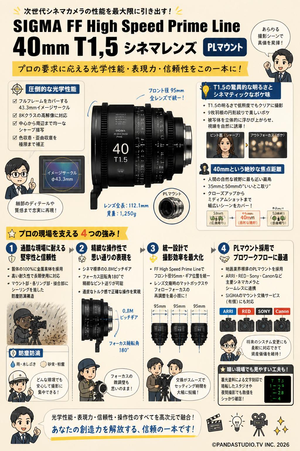 SIGMA FF High Speed Prime Line 40mm T1.5 シネマレンズ PL マウント 概要