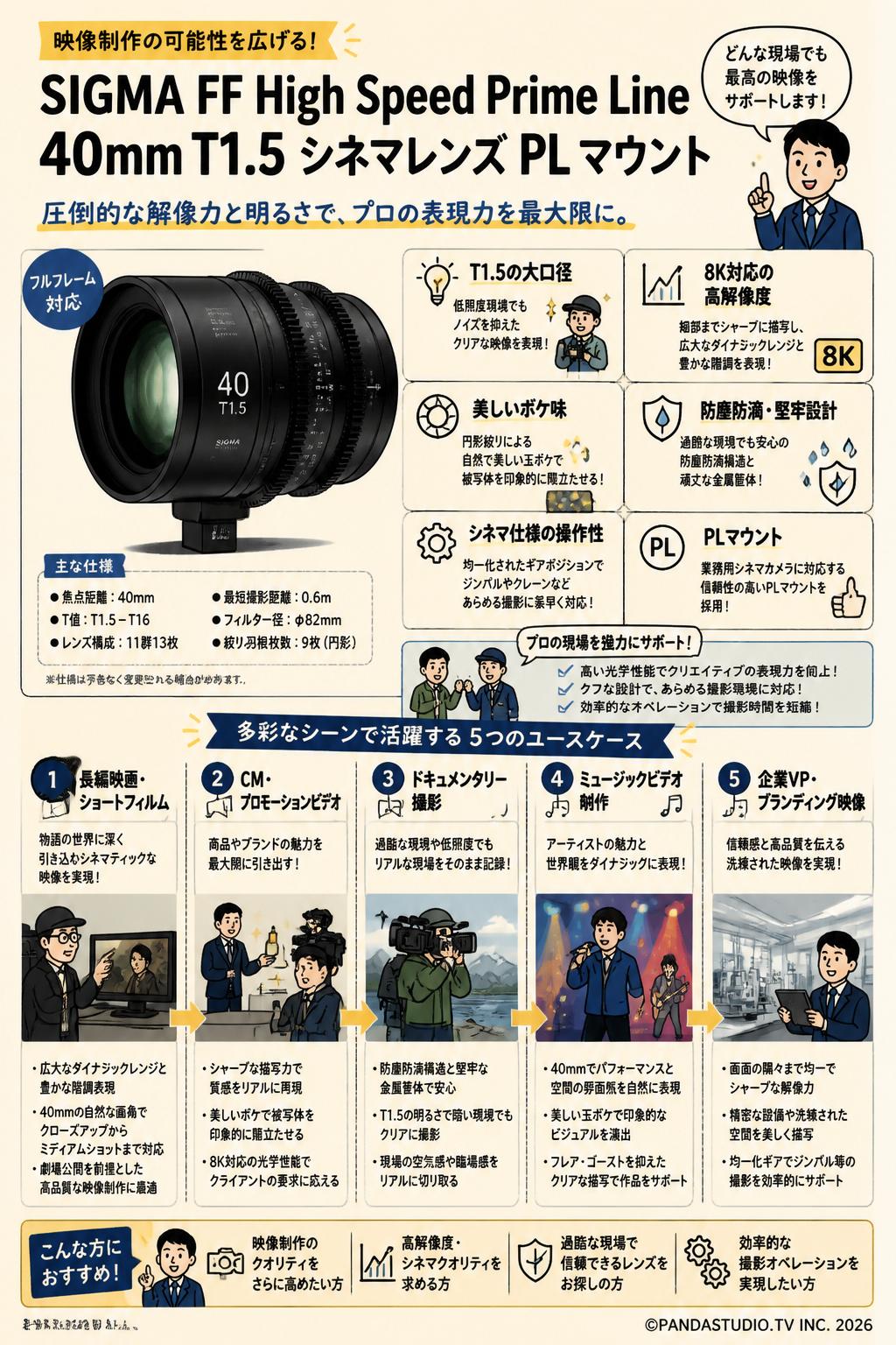 SIGMA FF High Speed Prime Line 40mm T1.5 シネマレンズ PL マウント 用途